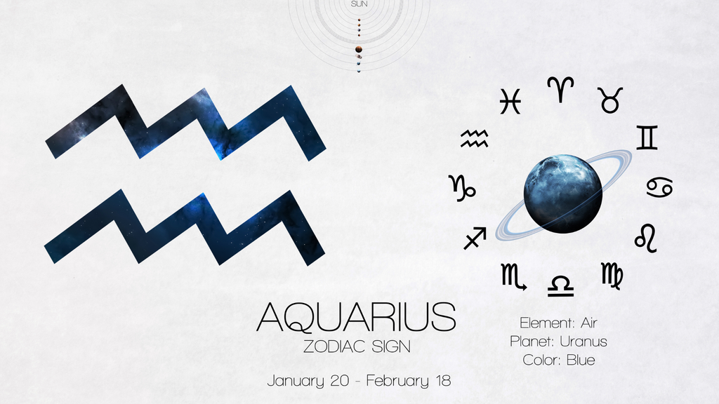 Zodiac Screen Savers